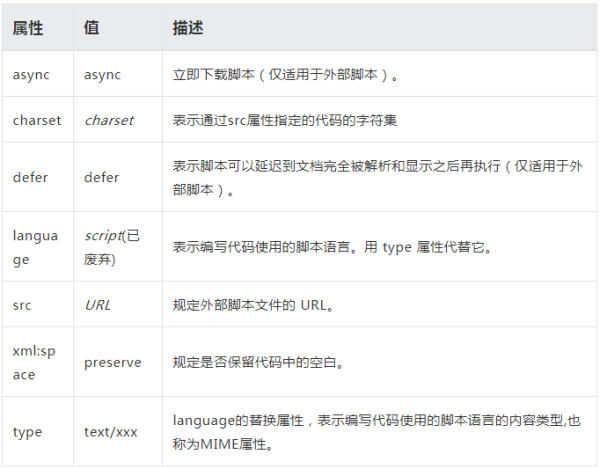 有关前端基础知识整理汇总