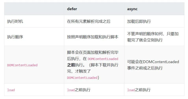 有关前端基础知识整理汇总