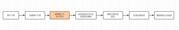 如何处理消息消费失败