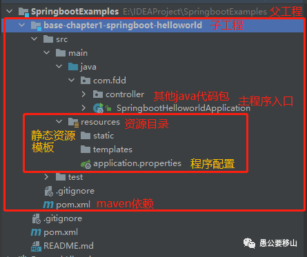 SpringBoot2.x中如何创建HelloWorld工程