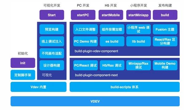 怎么通过业务组件提效