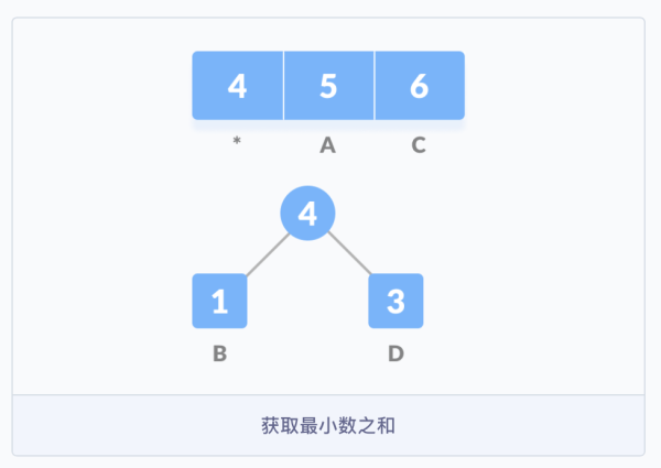 如何正确理解霍夫曼编码