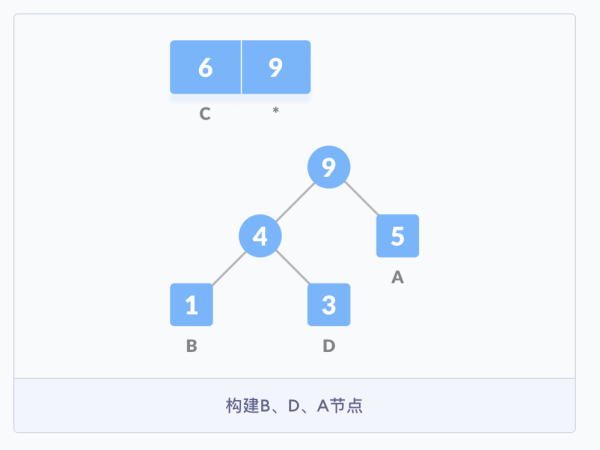 如何正确理解霍夫曼编码