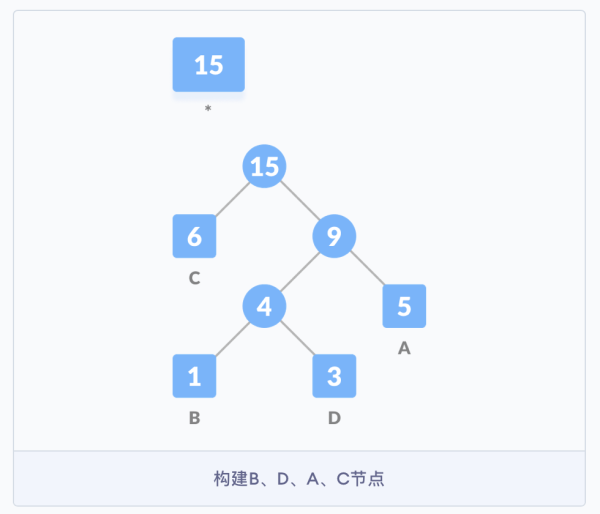 如何正确理解霍夫曼编码