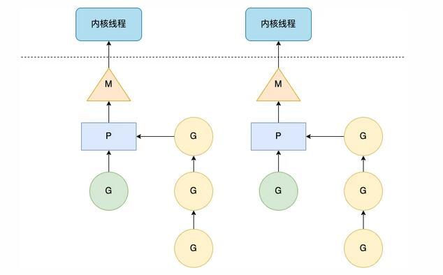 如何使用Go开发并发程序