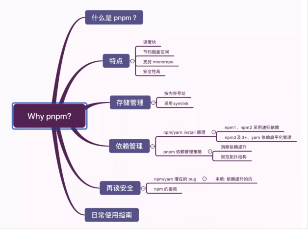 pnpm与npm/yarn的区别有哪些