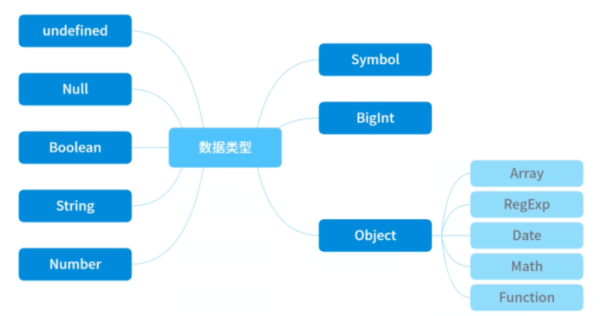 JavaScript的数据类型你了解多少