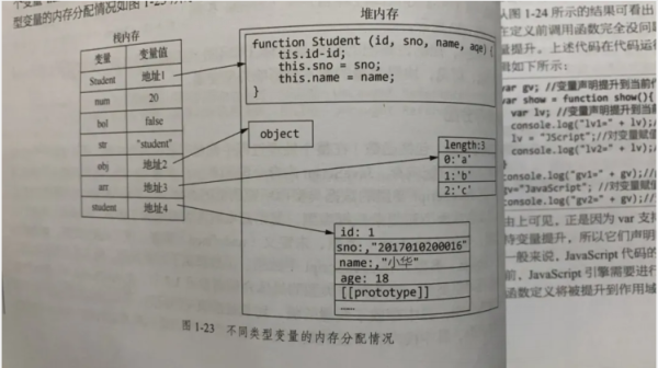 JavaScript的数据类型你了解多少