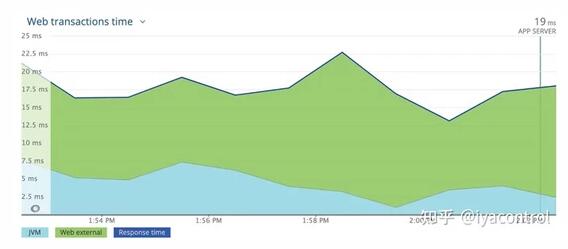 如何優(yōu)化Kubernetes上的JVM Warm-up