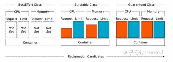 如何優(yōu)化Kubernetes上的JVM Warm-up