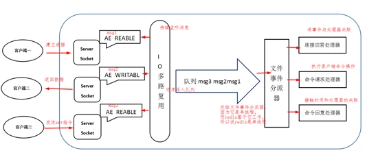 Redis高频的面试题有哪些