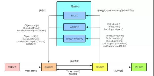 如何理解Volatile+Interrupt是停止線程優(yōu)雅的姿勢