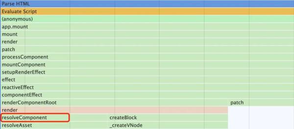 Vue 3.0 中如何使用动态组件