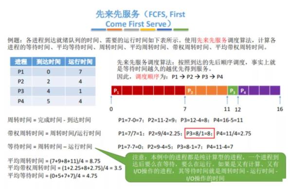 经典的进程调度算法有哪些