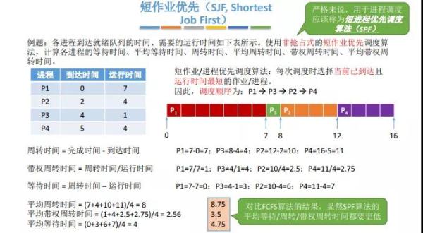 经典的进程调度算法有哪些