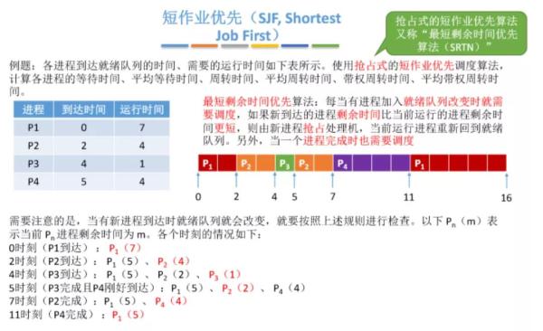 经典的进程调度算法有哪些