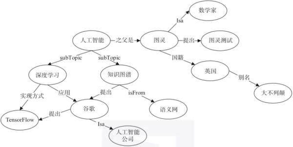 什么是知识图谱