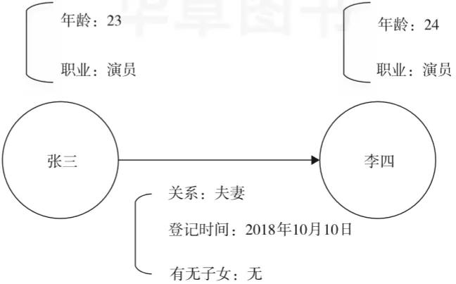 什么是知识图谱