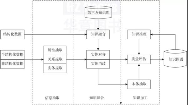 什么是知识图谱