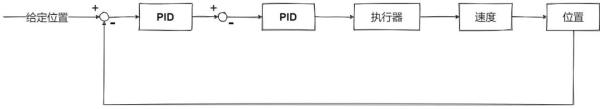 何為串級(jí)PID