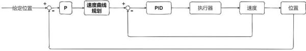 何為串級(jí)PID