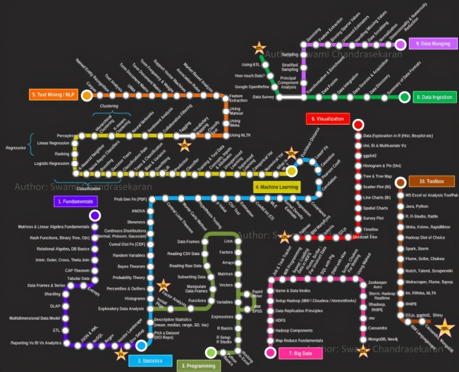 GitHub项目帮你从头开始学数据科学