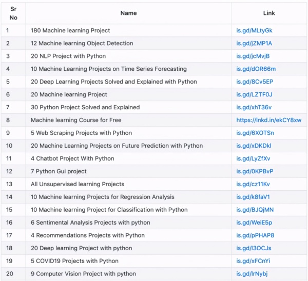 GitHub项目帮你从头开始学数据科学