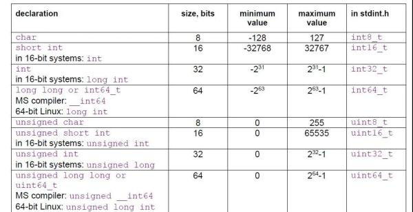 C++代碼操作的效率有哪些