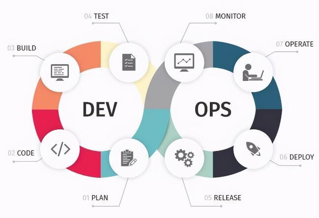 2021年值得关注的DevOps趋势有哪些几种