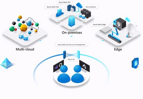 多集群Kubernetes管理的解决方法