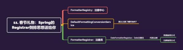 如何理解Spring的Registrar倒排思想