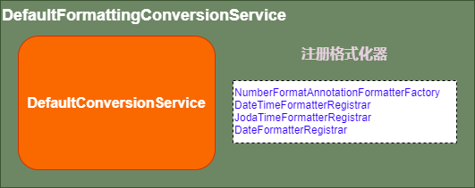 如何理解Spring的Registrar倒排思想