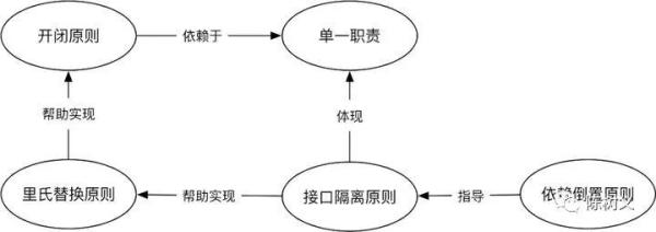 什么是SOLID原则