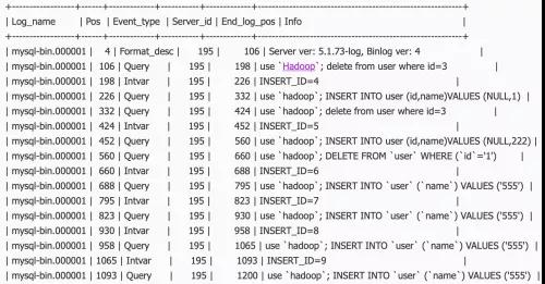 什么是Redo log與Binlog