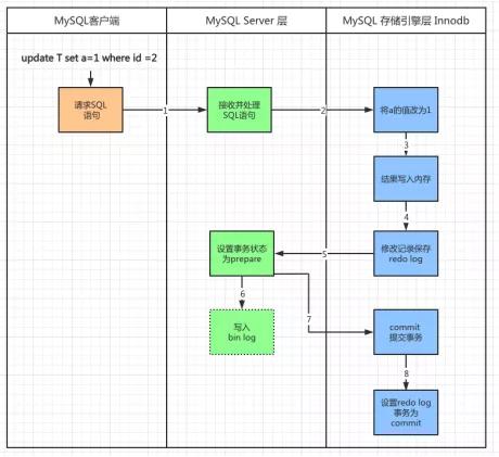 什么是Redo log與Binlog