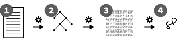 JavaScript是什么以及使用方法