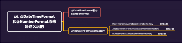 如何使用@DateTimeFormat和@NumberFormat