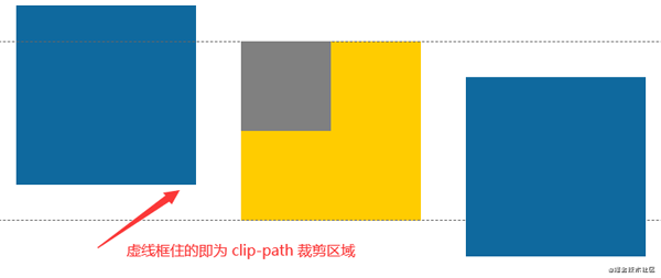 web开发中怎么不使用overflow: hidden实现overflow: hidden