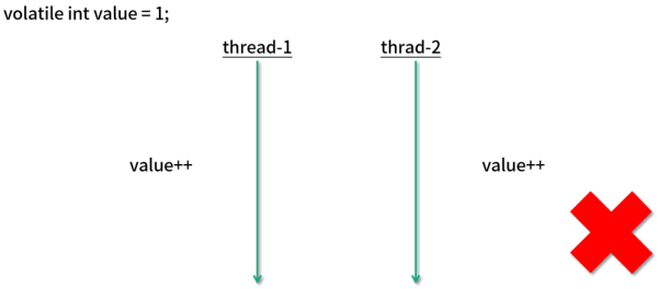 volatile和原子類的異同點(diǎn)有哪些