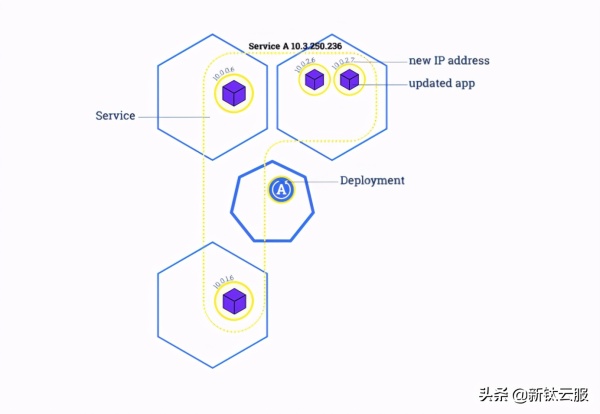 Kubernetes资源类型的示例分析