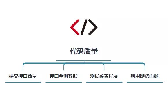 如何基于IDEA插件开发和字节码插桩技术，实现研发交付质量自动分析