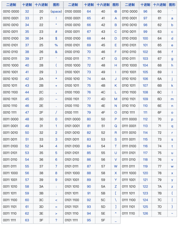 什么是Base64