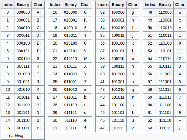 什么是Base64