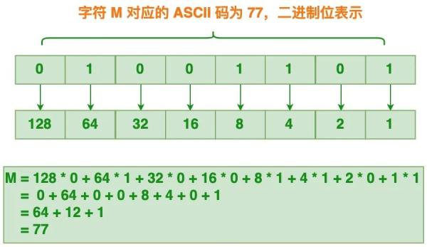 什么是Base64