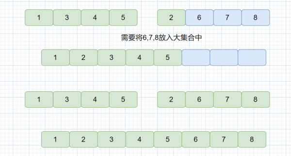 如何熟练掌握归并排序