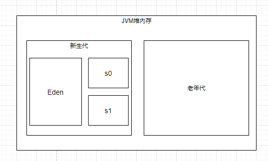 面试官常问的垃圾回收器有哪些