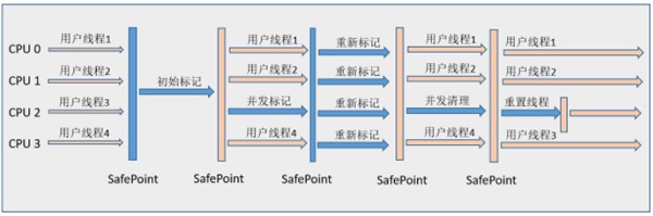 面试官常问的垃圾回收器有哪些