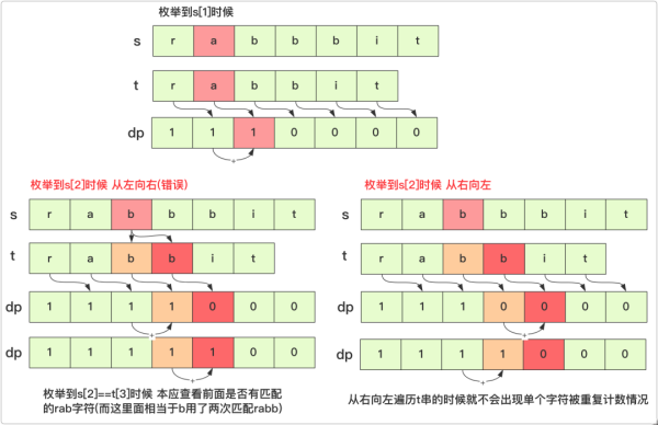 如何求一個(gè)字符串中有多少個(gè)pat