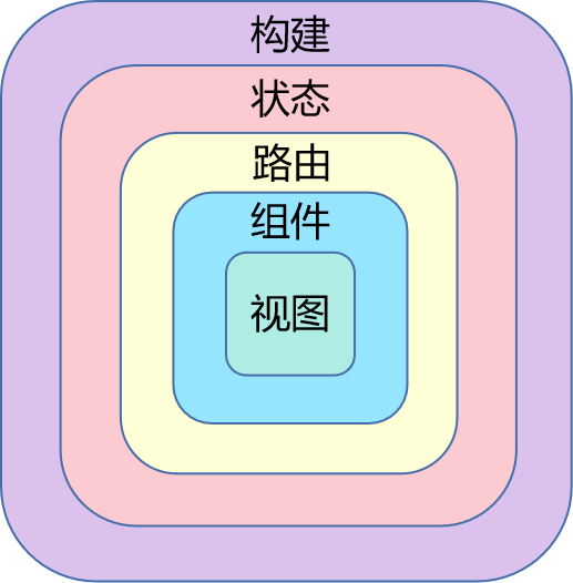 如何理解Vue实现原理与前端性能优化