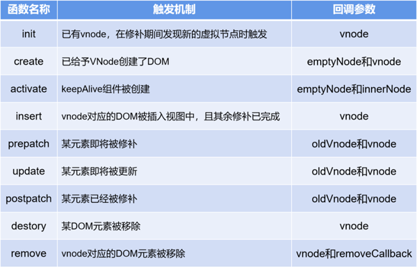 如何理解Vue實(shí)現(xiàn)原理與前端性能優(yōu)化